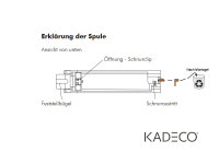 Schnurspule mit Schnurclip für FRT25
